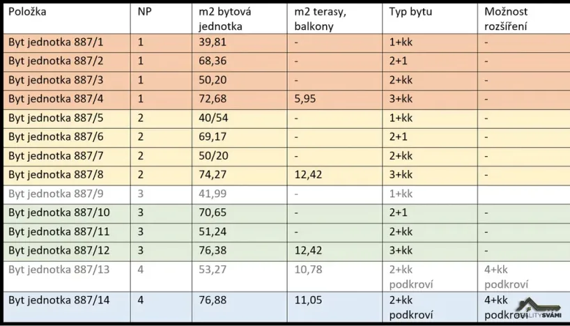 Prodej bytu 3+kk, Ostrava - Přívoz, Žofie Podlipské, 83 m2