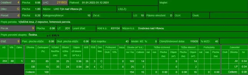 Prodej lesa, Chrášťany, 11900 m2