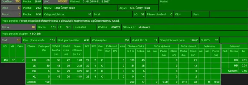 Prodej podílu lesa, Český Těšín, 1585 m2
