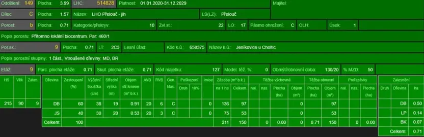 Prodej lesa, Jeníkovice, 12606 m2