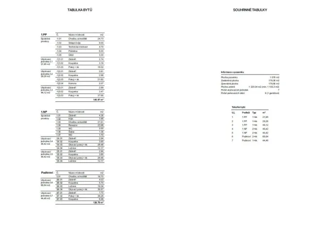 Prodej ubytování, Rokytnice nad Jizerou, 421 m2