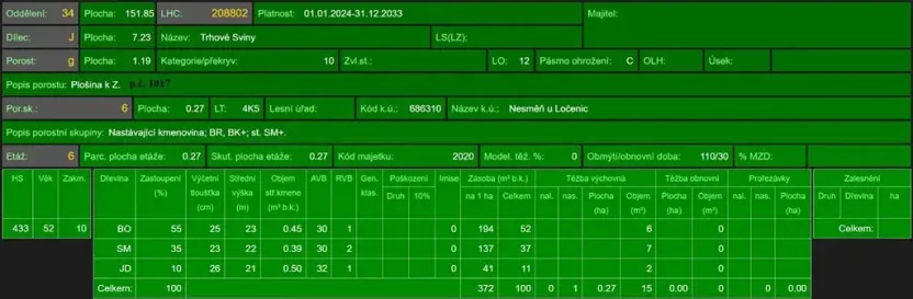 Prodej lesa, Ločenice, 11790 m2