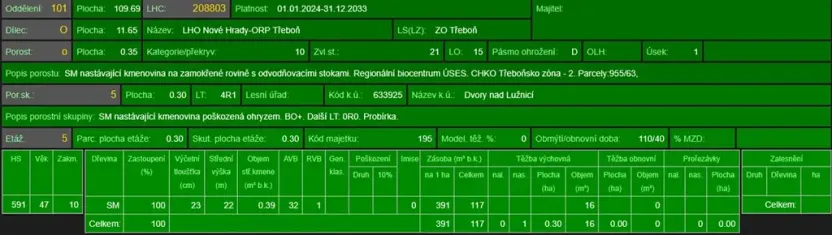 Prodej lesa, Dvory nad Lužnicí, 3483 m2