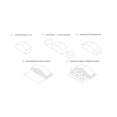 Prodej rodinného domu, Plzeň, 90 m2