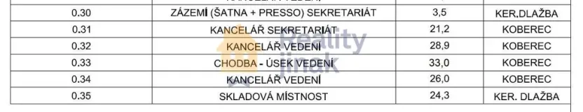 Pronájem kanceláře, Brno - Řečkovice, Novoměstská, 137 m2