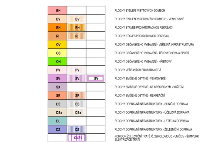 Prodej pozemku pro bydlení, Nový Malín, 1080 m2