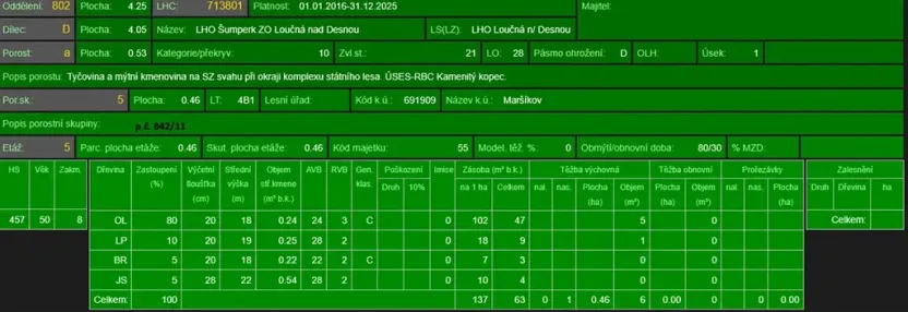 Prodej lesa, Velké Losiny, 7690 m2