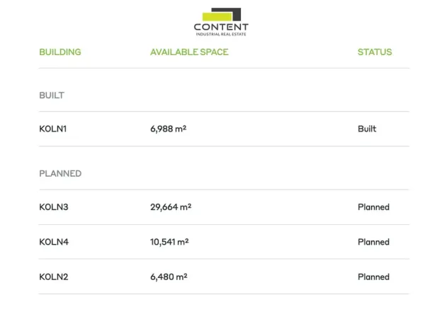 Pronájem výrobních prostor, Ovčáry, 24442 m2