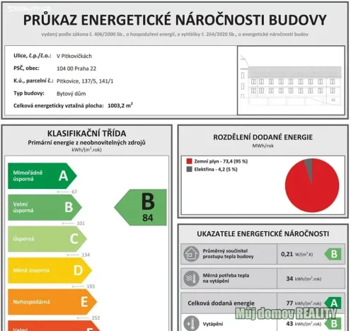Prodej bytu 2+kk, Praha - Pitkovice, V Pitkovičkách, 39 m2
