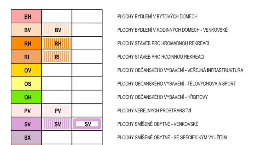 Prodej pozemku pro bydlení, Nový Malín, 766 m2