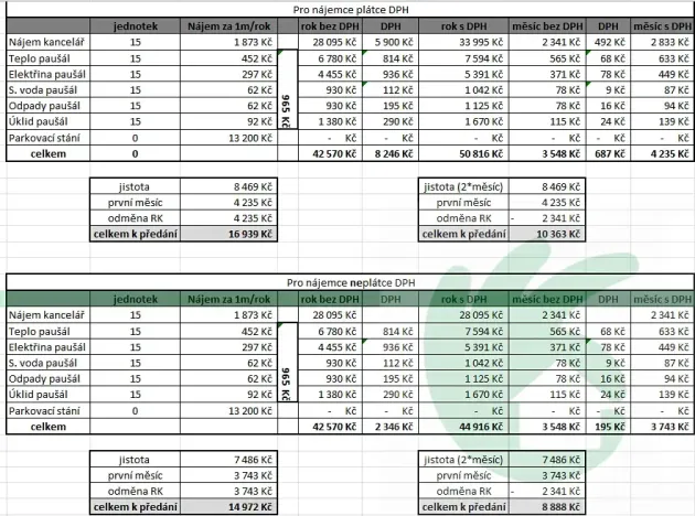 Pronájem kanceláře, Mělník, Pražská, 15 m2