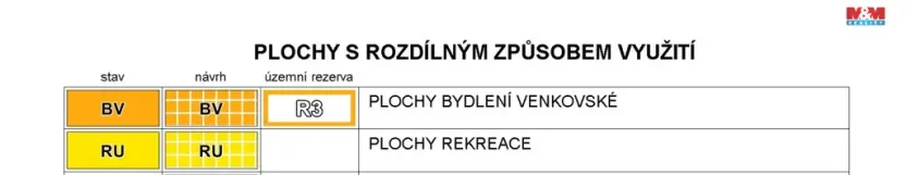 Prodej pozemku pro bydlení, Dolní Dvůr, 9366 m2