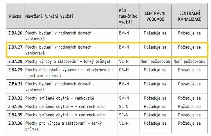 Prodej louky, Bakov nad Jizerou, 957 m2