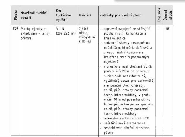 Prodej komerčního pozemku, Nové Strašecí, Jiřího Šotky, 2956 m2