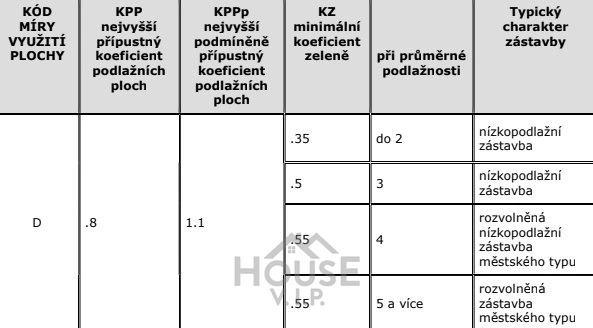 Prodej pozemku pro bydlení, Praha, K háječku, 855 m2