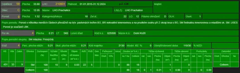 Prodej podílu lesa, Vlachovo Březí, 2714 m2