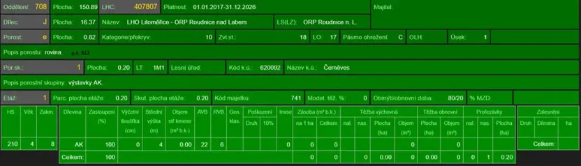 Prodej podílu lesa, Černěves, 9239 m2