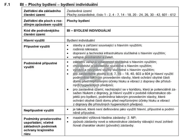 Prodej rodinného domu, Kunovice, Lidická, 650 m2