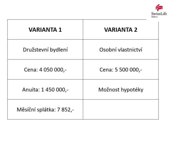 Prodej bytu 4+kk, Polná, Rérychova, 92 m2