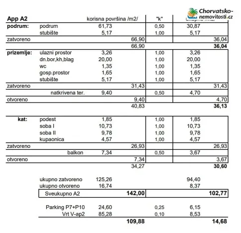 Prodej rodinného domu, Novalja, Chorvatsko, 117 m2