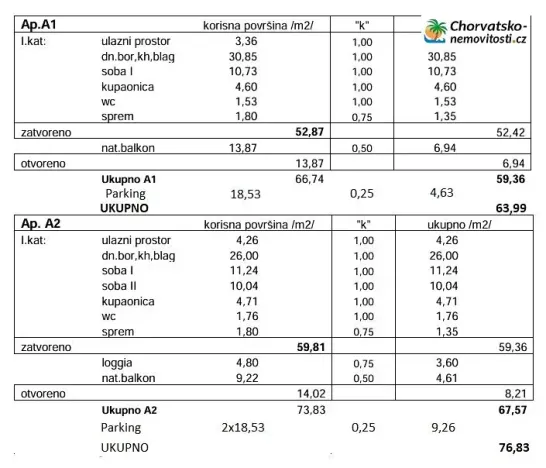 Prodej bytu 2+1, Novalja, Chorvatsko, 64 m2