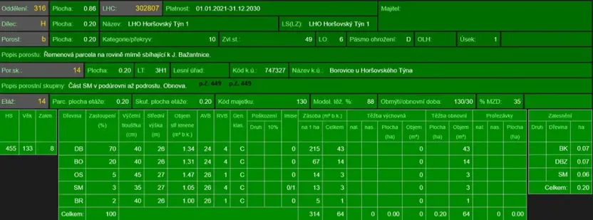 Prodej podílu lesa, Horšovský Týn, 4280 m2