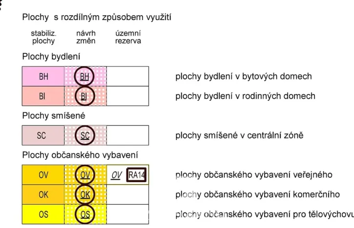 Prodej pozemku pro bydlení, Modřice, 894 m2