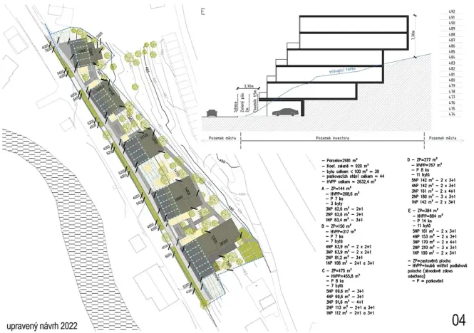 Prodej pozemku pro bydlení, Jihlava, Polenská, 3000 m2