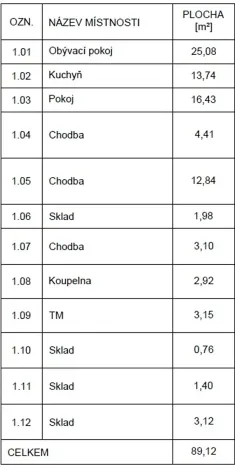 Prodej rodinného domu, Hlízov, 89 m2