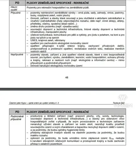 Prodej zahrady, Kyjov, 2282 m2