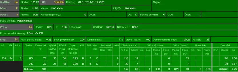 Prodej podílu lesa, Kolín, 877 m2