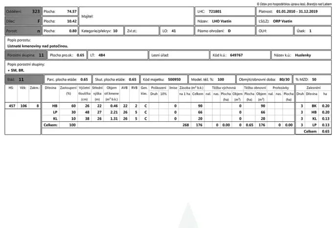 Prodej lesa, Huslenky, 13656 m2