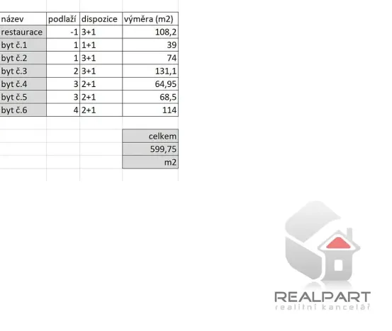 Prodej činžovního domu, Brno, Křížkovského, 599 m2