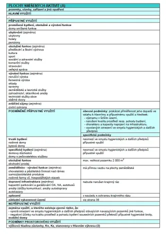 Prodej komerčního pozemku, Frýdštejn, 9780 m2