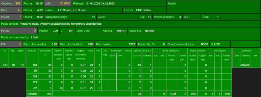 Prodej lesa, Kolinec - Buršice, 5195 m2