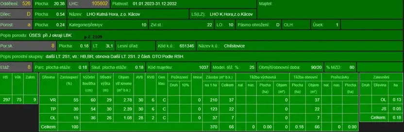 Prodej podílu lesa, Pertoltice, 4226 m2
