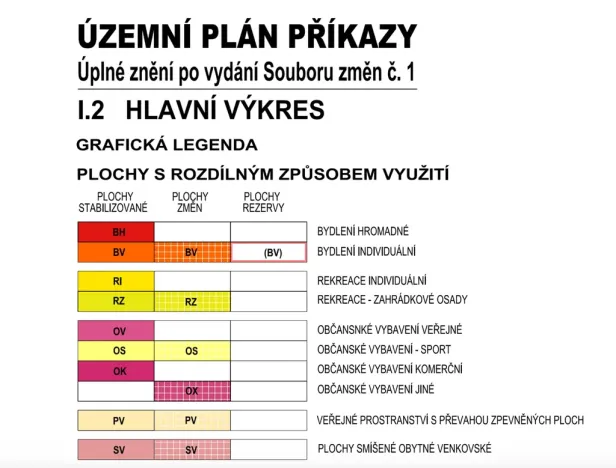 Prodej pozemku pro bydlení, Příkazy, 992 m2