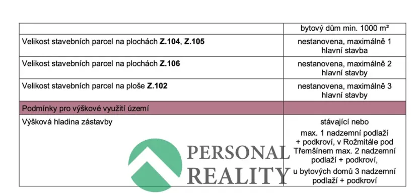 Prodej pozemku pro bydlení, Rožmitál pod Třemšínem - Strýčkovy, 5434 m2