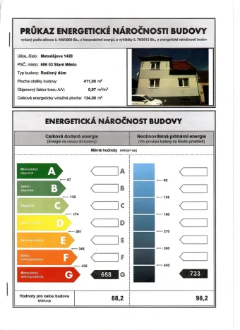 Prodej rodinného domu, Staré Město, Metodějova, 87 m2