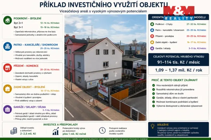 Prodej obchodního prostoru, Děčín - Děčín V-Rozbělesy, Ústecká, 741 m2