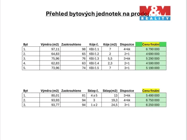 Prodej bytu 2+1, Františkovy Lázně, Anglická, 63 m2
