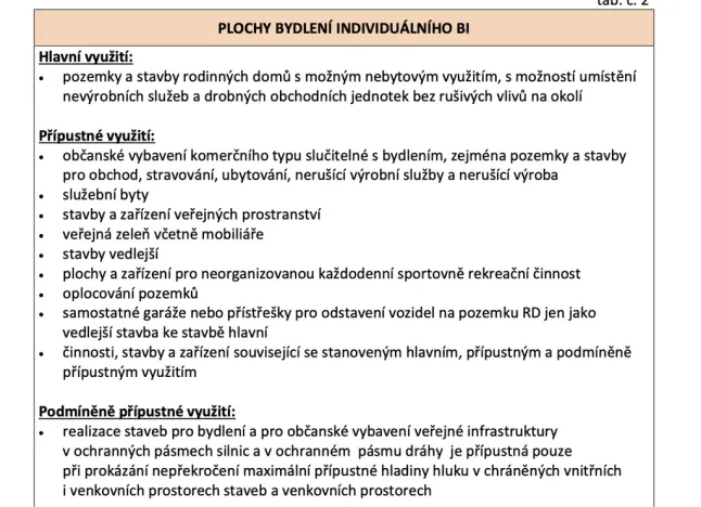 Prodej pozemku pro bydlení, Třinec - Dolní Líštná, 3611 m2