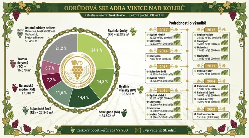 Prodej sadu/vinice, Troskotovice, 243931 m2