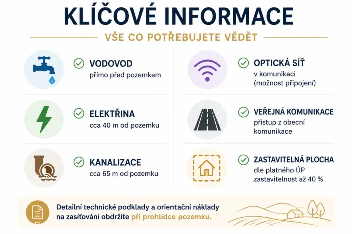 Prodej pozemku pro bydlení, Vrbice, 971 m2