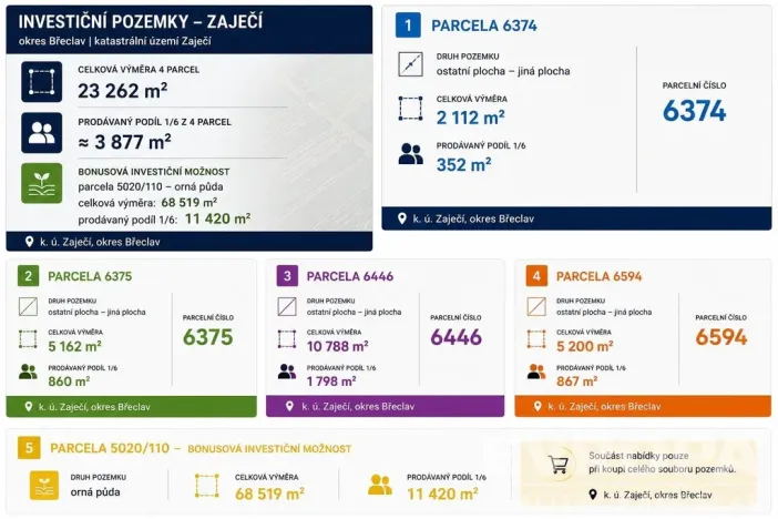 Prodej pole, Zaječí, 91781 m2