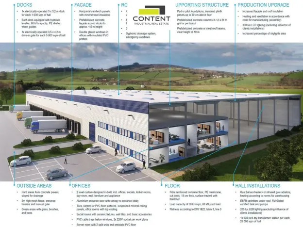 Pronájem skladu, Pavlov, Logistická, 5250 m2