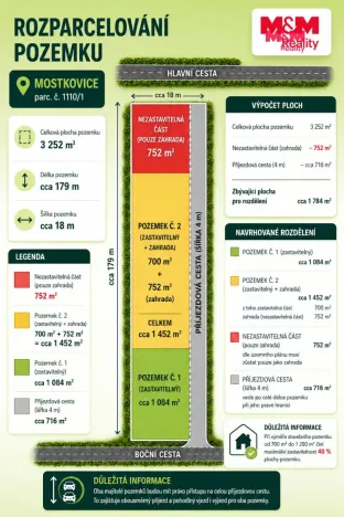 Prodej pozemku pro bydlení, Mostkovice, 3252 m2