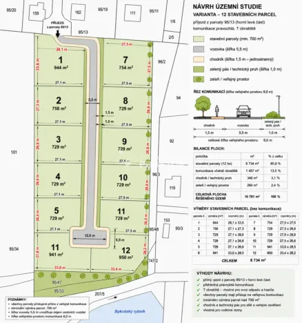 Prodej pozemku pro bydlení, 10791 m2
