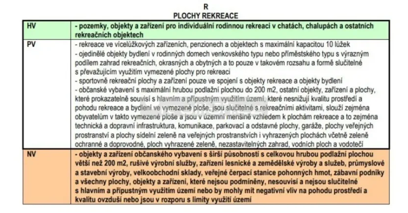 Prodej pozemku pro bydlení, Blovice, 1185 m2