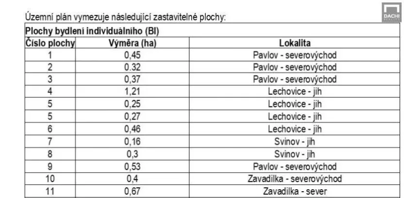 Prodej pozemku pro bydlení, Pavlov, 32279 m2
